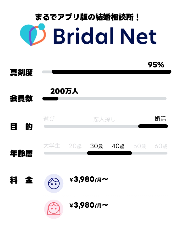 Bridal Net 基本情報