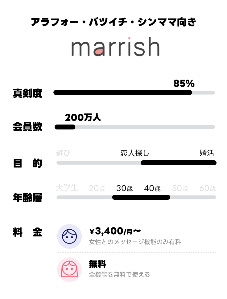 marrish 基本情報