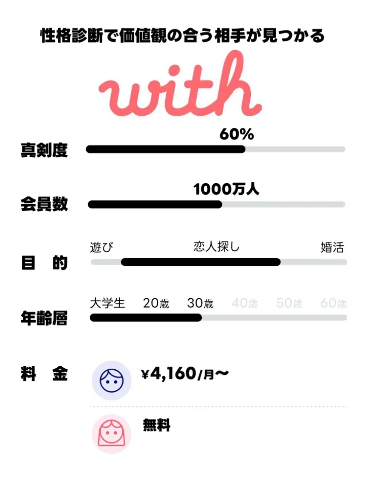 ウィズ基本情報