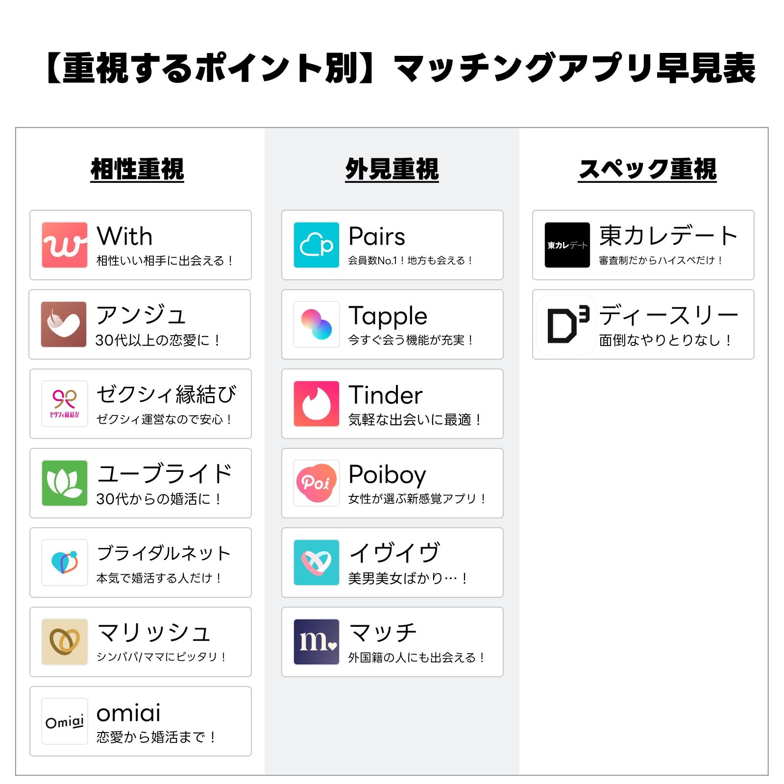 重視するポイント別早見表